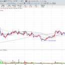 피엔케이 이미지