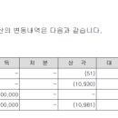 엔켐모빌리티 이미지