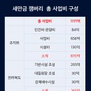 잼버리 예산 70% 윤 정부서 쓰고서 전 정부탓 이미지