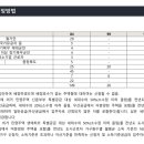 동화 종합건축사사무소 이미지