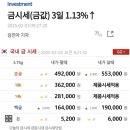 금값 돌반지 한돈 60만원 이미지