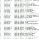 상암푸르지오공인중개사사무소 이미지