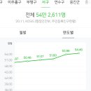북부자동차공업 이미지