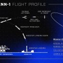 New Glenn(뉴글렌) 로켓 발사 Blue Ring Pathfinder (Maiden Flight) NG 1 이미지