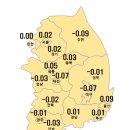 4월 2주 대전 아파트값 하락폭 전국 최대... 세종·충남 1주일만 하락 전환~! 이미지