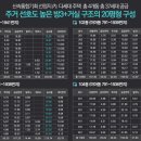 삼성빌라 이미지