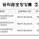 개인형IRP 계좌를 개설하여 납입한 자금을 운용하고 싶은데, 어느 상품에 얼마만큼 투자할 수 있는지 궁금!! 이미지