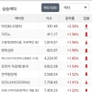 나우씨아이 이미지