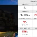 신평주공공인중개사사무소 이미지