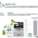 용인복합기렌탈 이미지
