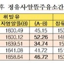 알뜰석유 네이버블로그
