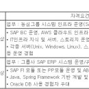 (주)엔디에스 이미지