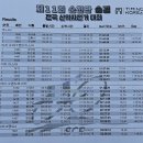 신대떡방앗간 이미지
