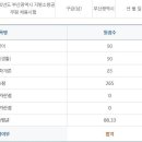 2020 부산 구급남 합격수기 이미지