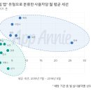 퍼스트리테일