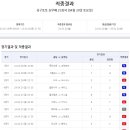 1등토토