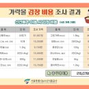 가락통상 네이버블로그