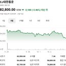 지에스(GS)25 유가밸리점 | 증권사 주가분석리포트 요약 (2025년 10월 2일) 1