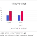 사하성산간호학원
