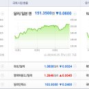 (주)포바이포 | 240326 주식 장전 핵심 정리! 환율, 미국증시, 주요뉴스, 오전 집중 테마주 특징주, 증권 보고서