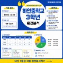 영어종결센터하안학원