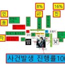 화경상회