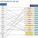 기동반-67 이미지
