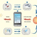 주정차단속-7 이미지