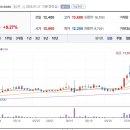 (주)서울제약 이미지