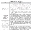 2층 제과점