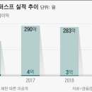 신선테크 - 서산시 남문1로 15 | 신선테크