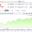 유니더스세탁 네이버블로그