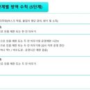 동원수학공부방