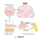 목월한의원 이미지