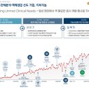 바디텍메드(주) | 지씨지놈 수요예측결과 발표: 예상 배정 수량과 청약 매력도 분석