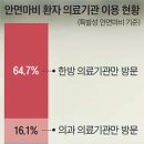 구안와사 초기엔 침보다 약물투여 먼저 이미지