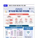 2026년도 장기요양보험료율 - 장기요양기관 이용 수가 인상 보조자료 이미지