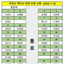 기안주유소 이미지