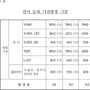 2012 소방공무원 승진임용 규정 시행규칙의 가점평정 규정 이미지