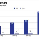 삼현상회