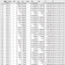 제1076회차 (2023.07.15) 비주얼로또 시물레이션 결과 이미지