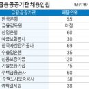 NCS 이미지