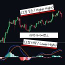 다이버전스