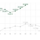 (주)한우 네이버블로그