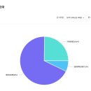 대진고등학교 이미지