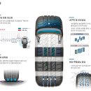 신도시타이어 이미지