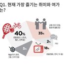 초고령화사회가 코앞인디 부모님들은 뭐하고사시니 이미지