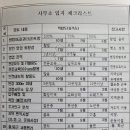 행운랜드공인중개사사무소 이미지