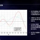 1년 동안의 균시차의 변화 이미지