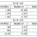 코나아이구내식당